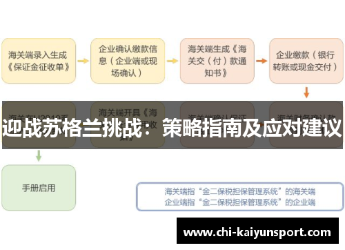 迎战苏格兰挑战：策略指南及应对建议