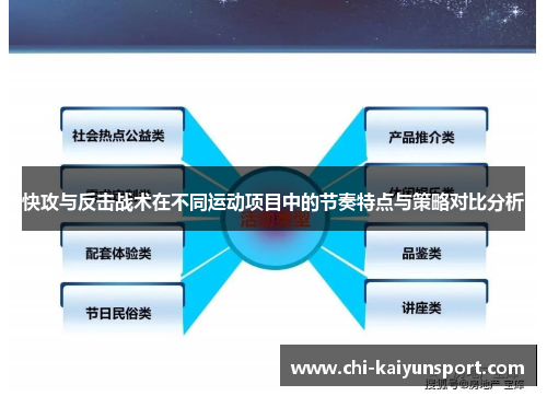 快攻与反击战术在不同运动项目中的节奏特点与策略对比分析 快攻与反击战术在不同运动项目中的节奏特点与策略对比分析