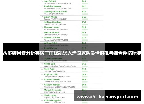 从多维因素分析英格兰前锋凯恩入选国家队最佳时机与综合评估标准 从多维因素分析英格兰前锋凯恩入选国家队最佳时机与综合评估标准