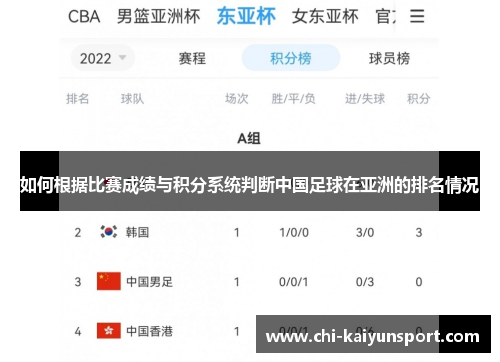 如何根据比赛成绩与积分系统判断中国足球在亚洲的排名情况