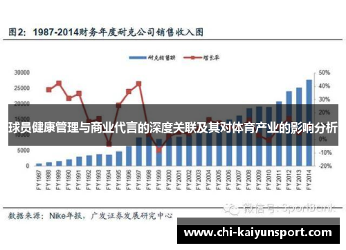 球员健康管理与商业代言的深度关联及其对体育产业的影响分析