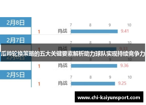 瓜帅轮换策略的五大关键要素解析助力球队实现持续竞争力