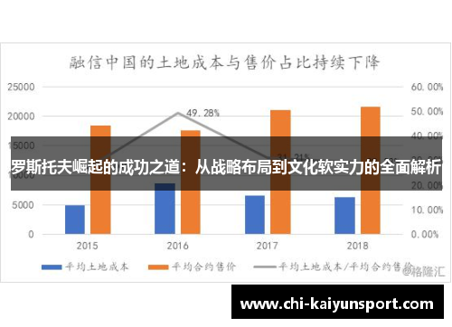 罗斯托夫崛起的成功之道：从战略布局到文化软实力的全面解析