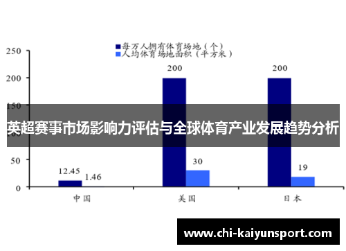英超赛事市场影响力评估与全球体育产业发展趋势分析
