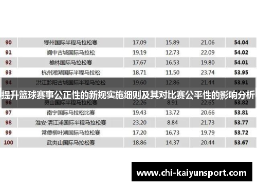 提升篮球赛事公正性的新规实施细则及其对比赛公平性的影响分析