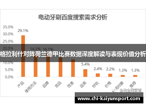 格拉利什对阵荷兰德甲比赛数据深度解读与表现价值分析