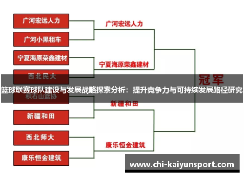 篮球联赛球队建设与发展战略探索分析：提升竞争力与可持续发展路径研究