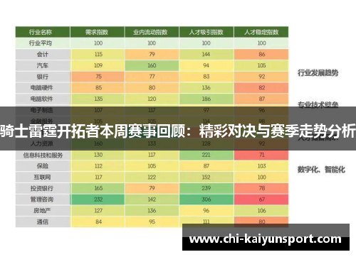 骑士雷霆开拓者本周赛事回顾：精彩对决与赛季走势分析